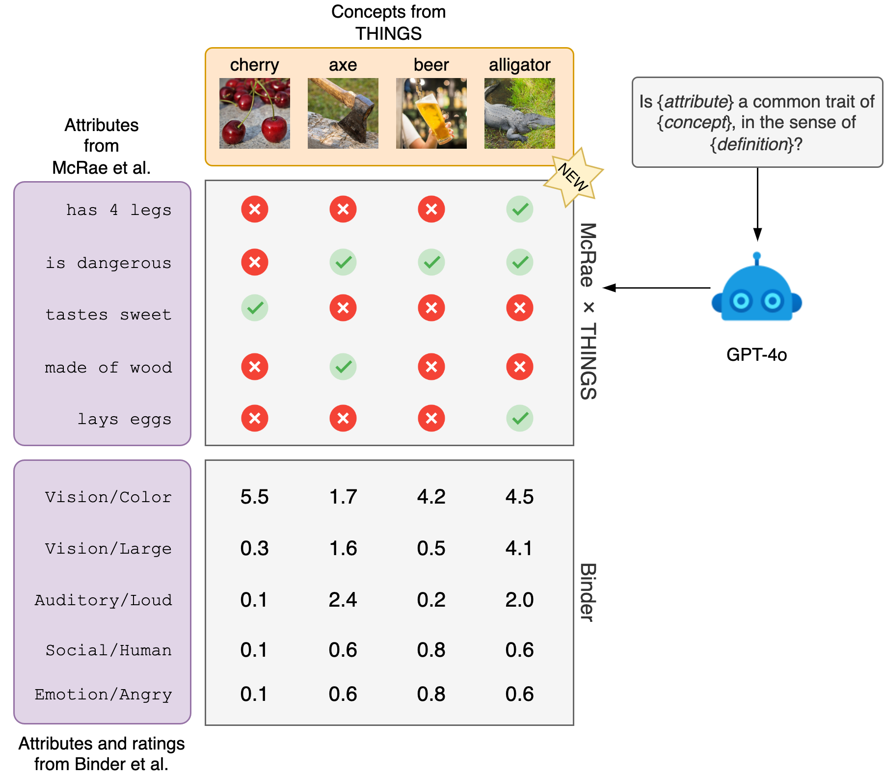 Datasets overview