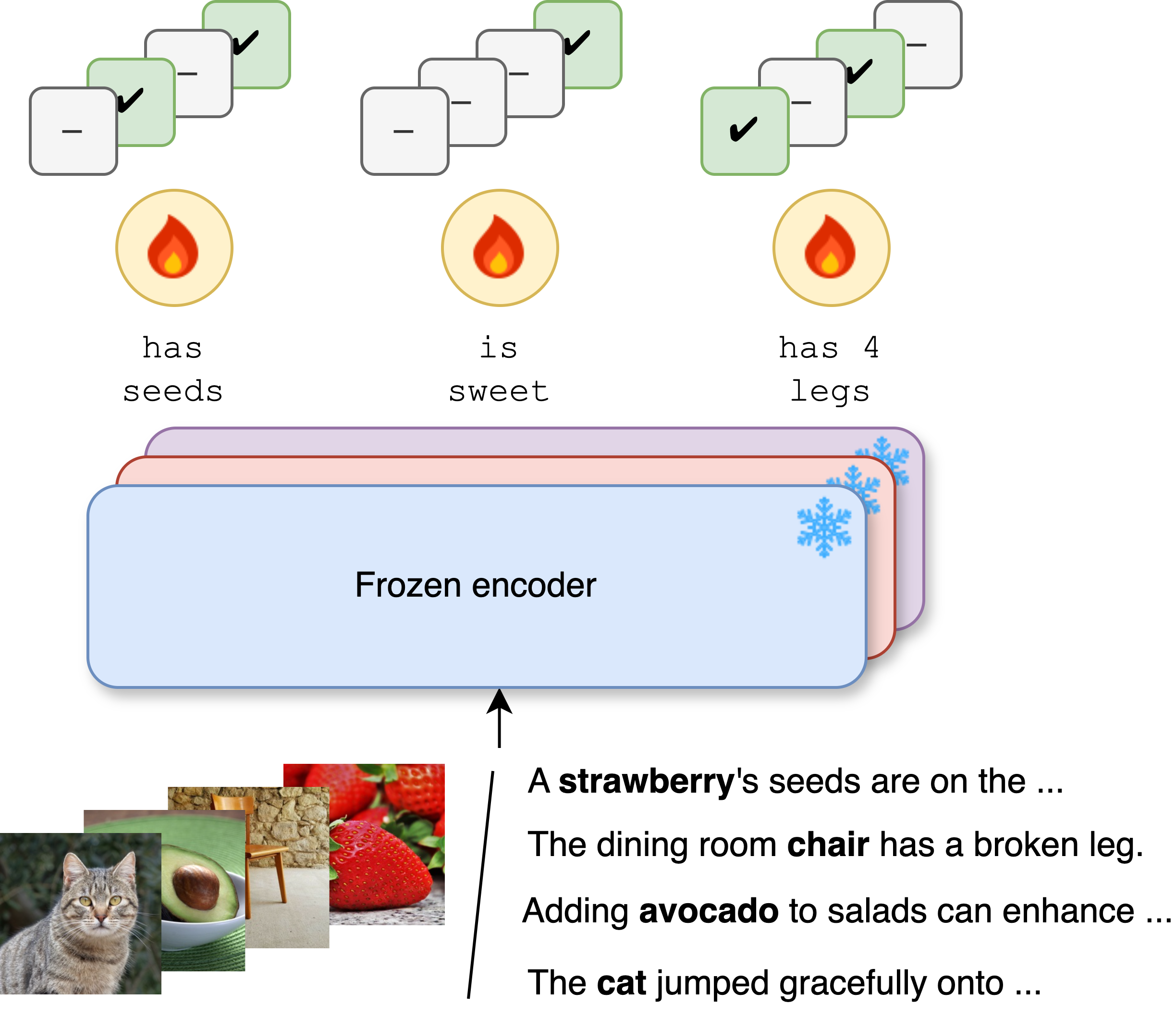 Methodology overview