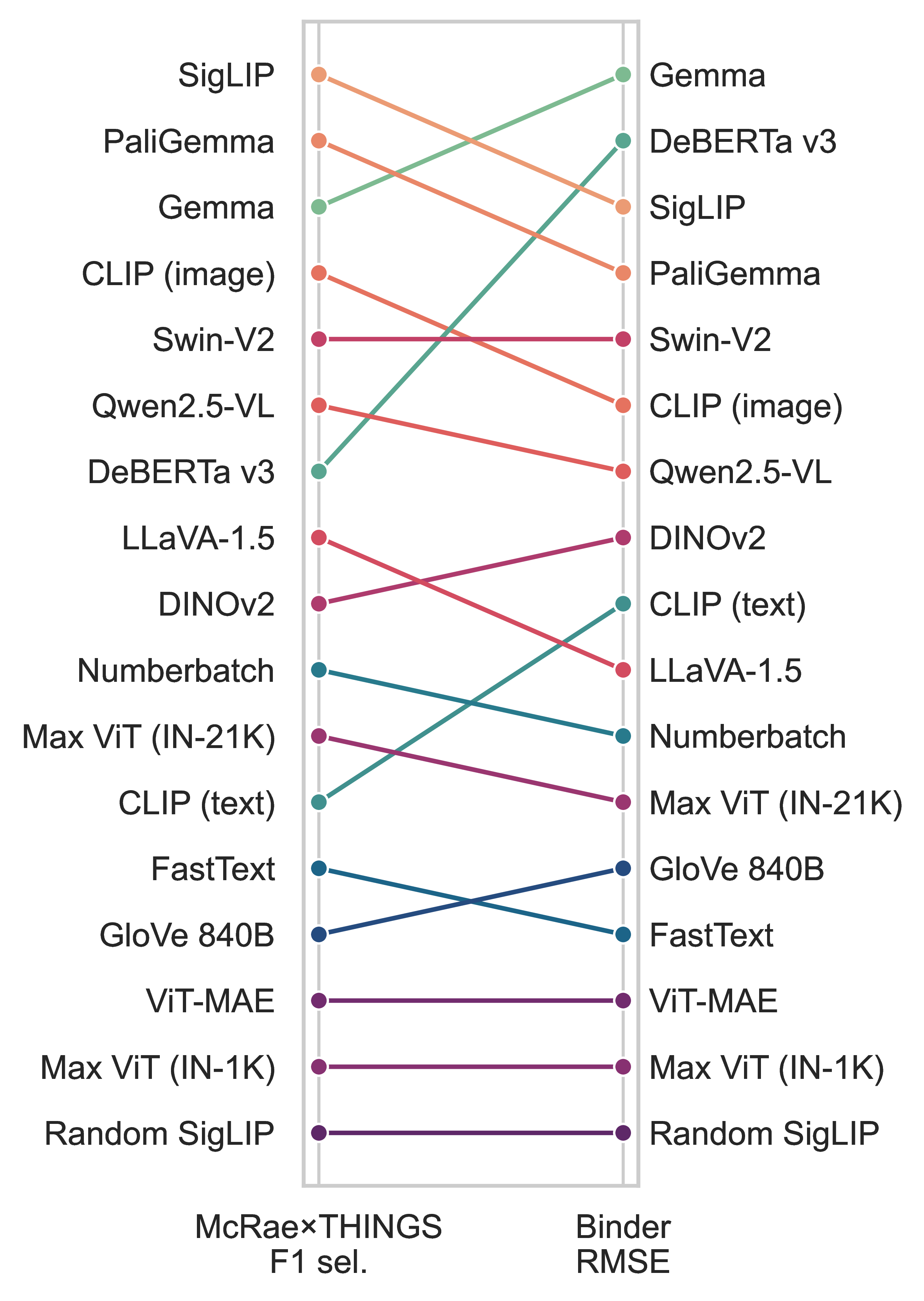 Results overview